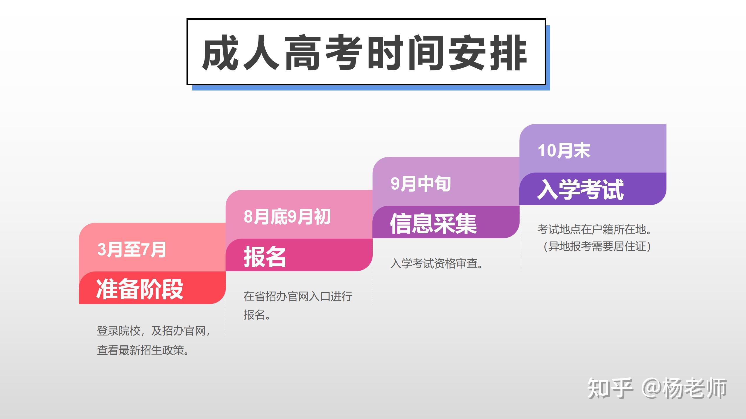 2020安徽成人高考報名_2024年安徽成人高考報名時間及要求_2021安徽成人高考報名