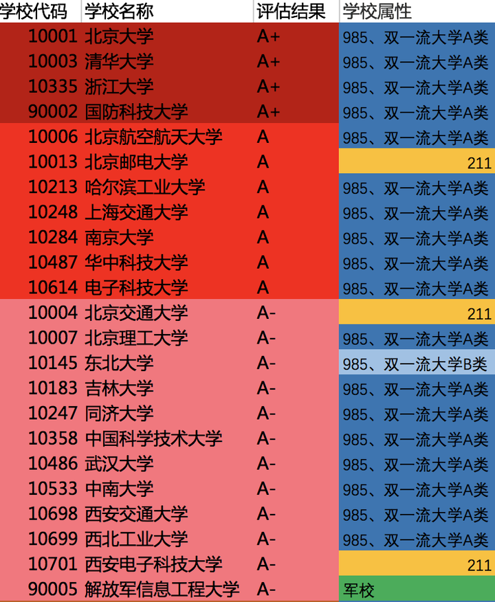 廣州市名校排名_廣州學校排位_廣州市最差學校排名