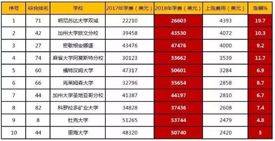 湖南工程學(xué)院學(xué)費(fèi)查詢_湖南工程學(xué)院怎么查學(xué)費(fèi)_湖南工程學(xué)院學(xué)費(fèi)繳費(fèi)查詢系統(tǒng)