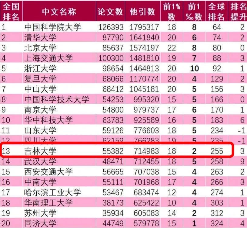 公安大學(xué)排名及分?jǐn)?shù)線_公安分?jǐn)?shù)排名線大學(xué)有哪些_公安類院校排名分?jǐn)?shù)線