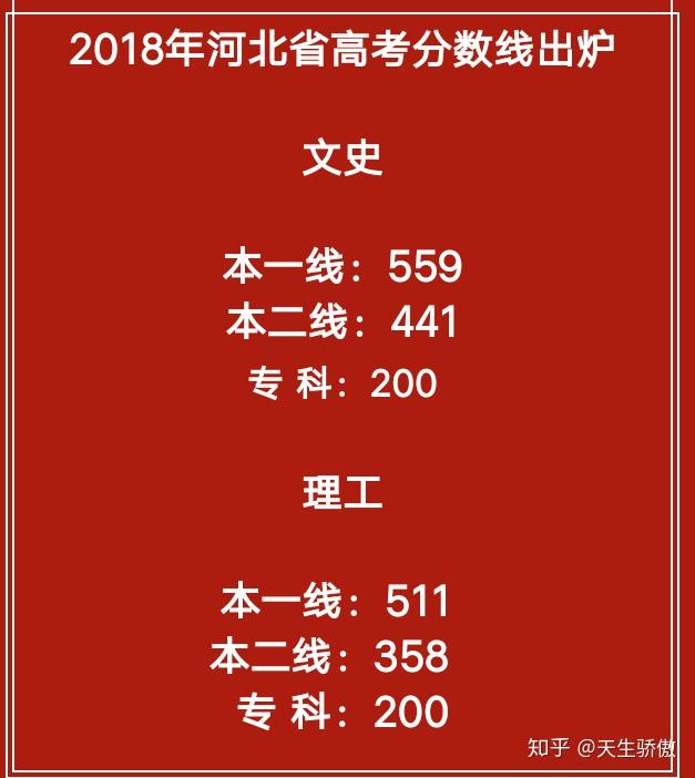 2024河北高考分?jǐn)?shù)線_202l年河北高考分?jǐn)?shù)線_202河北1高考分?jǐn)?shù)線