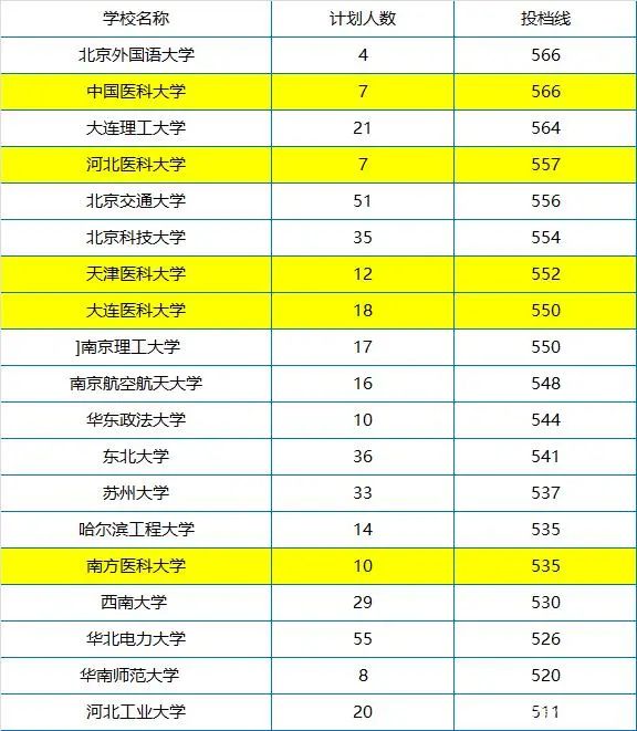 2021年二本能上什么學校_2021年二本分能上什么大學_2024多少分能上二本