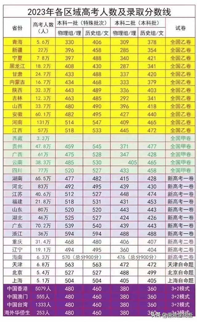 2024多少分能上二本_2021年二本分能上什么大學_2021年二本能上什么學校