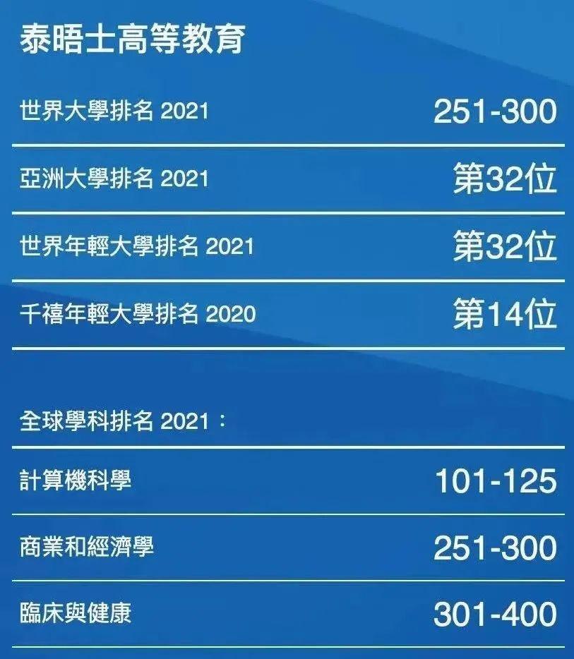 澳門城市錄取分數線_2024年澳門大學2024分數線_澳門大學分數線內地高考分數線