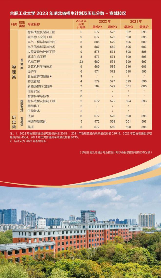 北京大學(xué)錄取線_大學(xué)北京錄取分?jǐn)?shù)線2021_各大學(xué)北京錄取分?jǐn)?shù)線