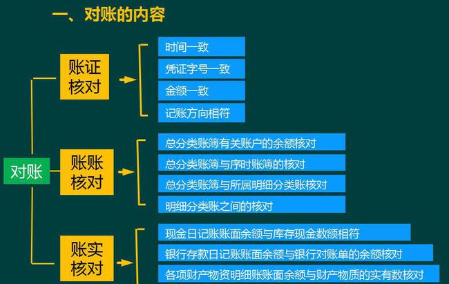 開辦會計費分錄怎么寫_開辦費會計分錄_開辦費記賬分錄