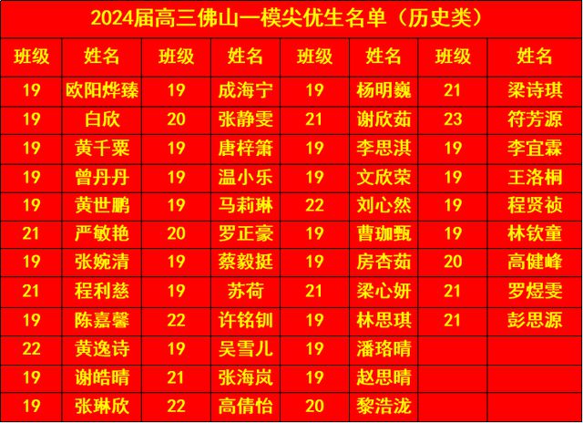 安徽職業(yè)技術(shù)學(xué)院財(cái)貿(mào)學(xué)院_安徽財(cái)貿(mào)職業(yè)學(xué)院分?jǐn)?shù)線_安徽財(cái)貿(mào)職業(yè)學(xué)院專業(yè)