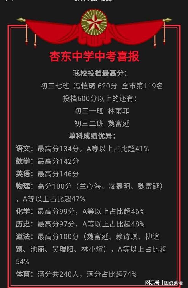 中考成績查詢方式_中考查詢成績方式怎么填_中考查詢成績步驟
