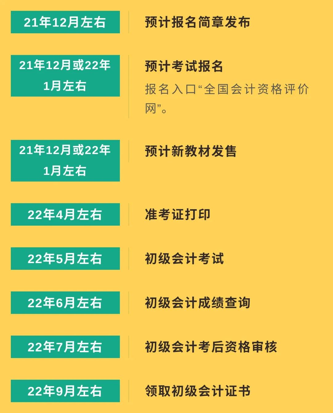 22考研考生信息填報時間_2024研究生考試報名填報信息_2022考研填報信息