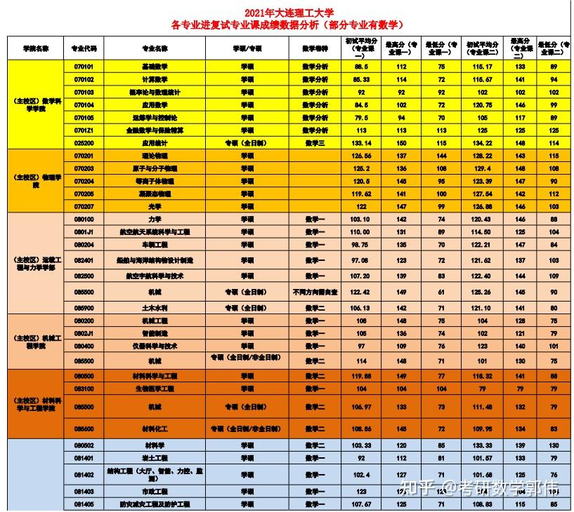 福建今年考研時間_2021福建考研報名時間_2024年福建考研考試