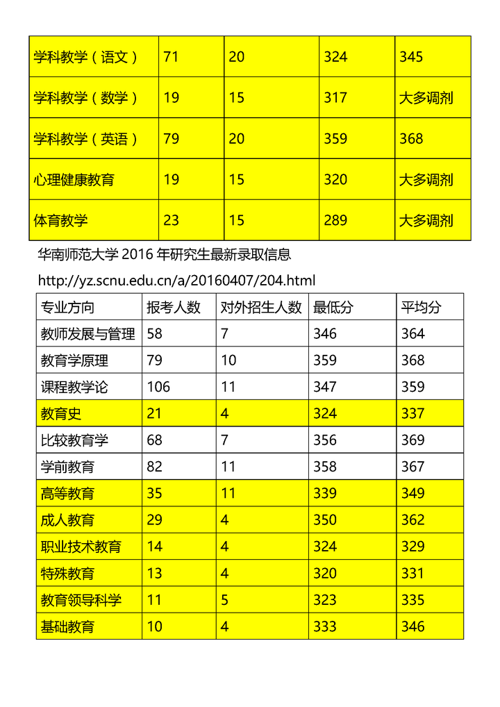 2024年福建考研考試_福建今年考研時間_2021福建考研報名時間