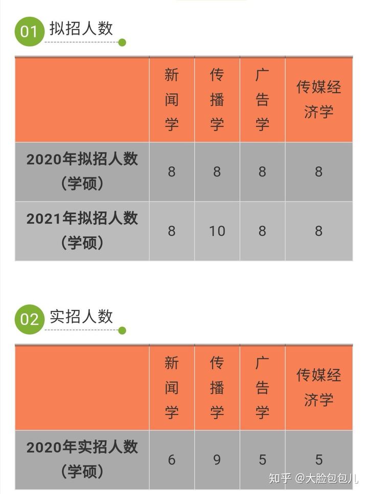 成都的大學(xué)理科分?jǐn)?shù)線_成都理工大學(xué)高考錄取分?jǐn)?shù)線_2024年成都理工大學(xué)錄取分?jǐn)?shù)線