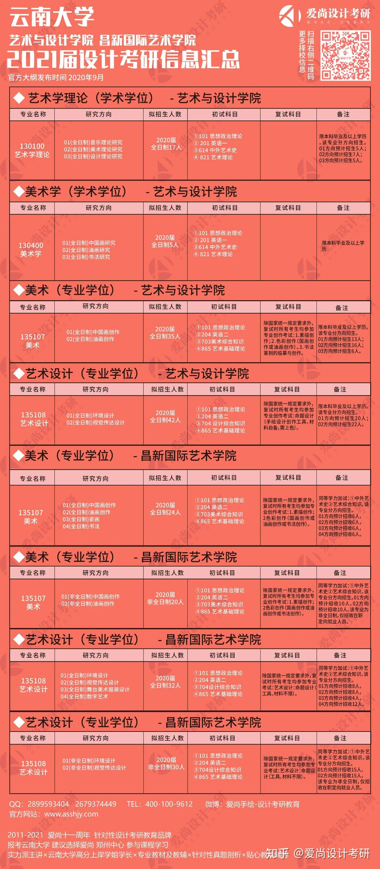 成都理工大學(xué)高考錄取分?jǐn)?shù)線_成都的大學(xué)理科分?jǐn)?shù)線_2024年成都理工大學(xué)錄取分?jǐn)?shù)線