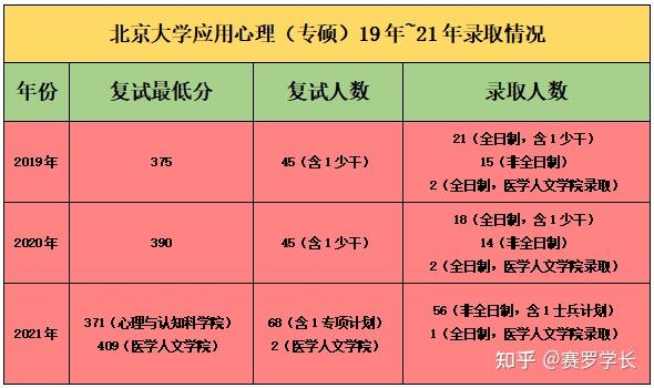 成都的大學(xué)理科分?jǐn)?shù)線_2024年成都理工大學(xué)錄取分?jǐn)?shù)線_成都理工大學(xué)高考錄取分?jǐn)?shù)線