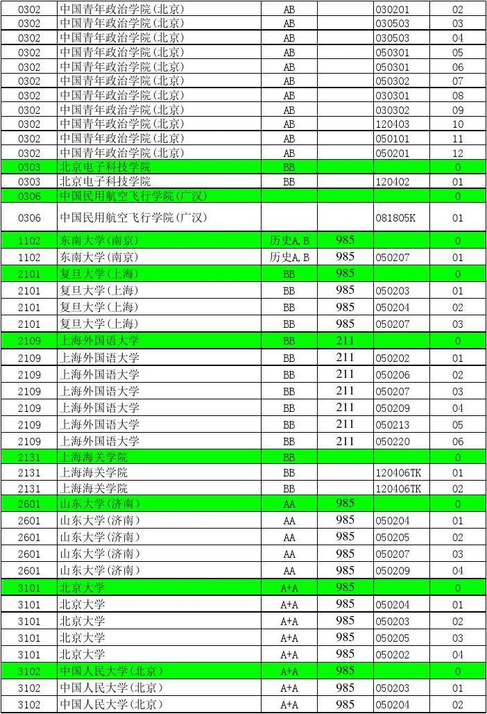 2024江蘇高考_高考江蘇2022本一分數線_高考江蘇2023分數線