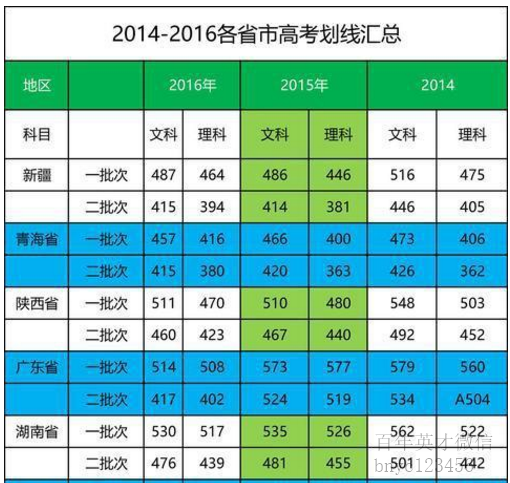 高考江蘇2023分數線_高考江蘇2022本一分數線_2024江蘇高考