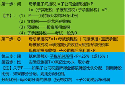 2024年河南注冊會計師考試_河南省注冊會計考試時間_河南注冊會計師考試2021