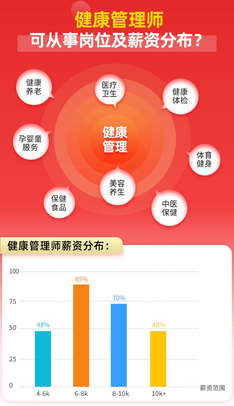 健康管理師2024年報考時間_2020健康管理師報名日期_報考健康管理師報名時間