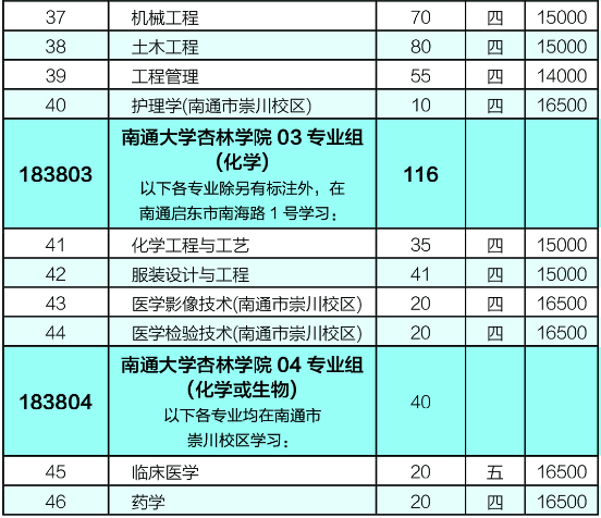 湖南大學醫(yī)學錄取分數(shù)線_湖南大學臨床醫(yī)學錄取分數(shù)線_湖南醫(yī)科大學錄取分數(shù)
