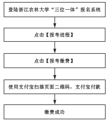 藥士報考時間2022_2024年浙江藥士報名時間及要求_藥士報考報時間