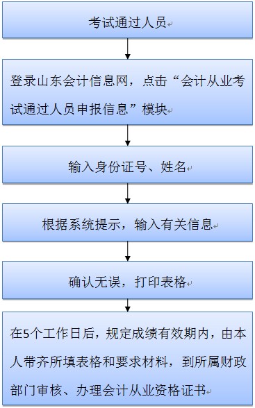 注冊稅務師科目考試時間安排_2021注冊稅務考試時間_2024注冊稅務師考試時間及科目