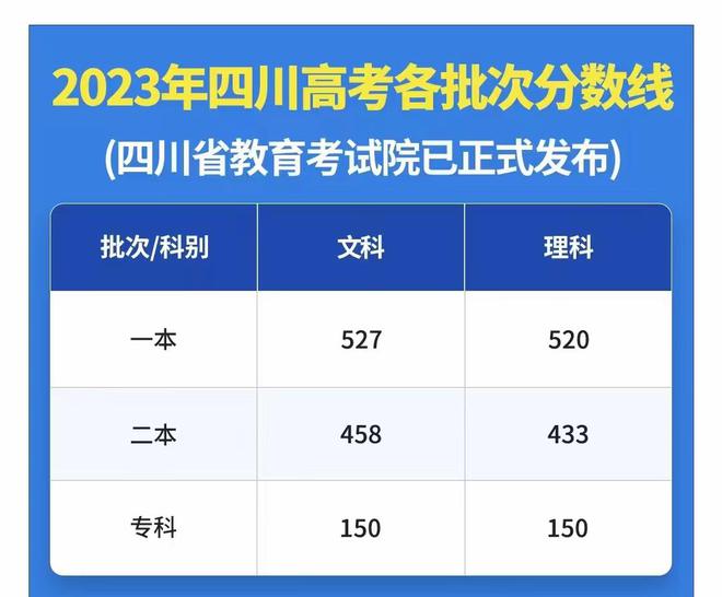 成都醫學院往年錄取分數線_成都醫學院近年錄取分_2024年成都醫學院錄取分數線