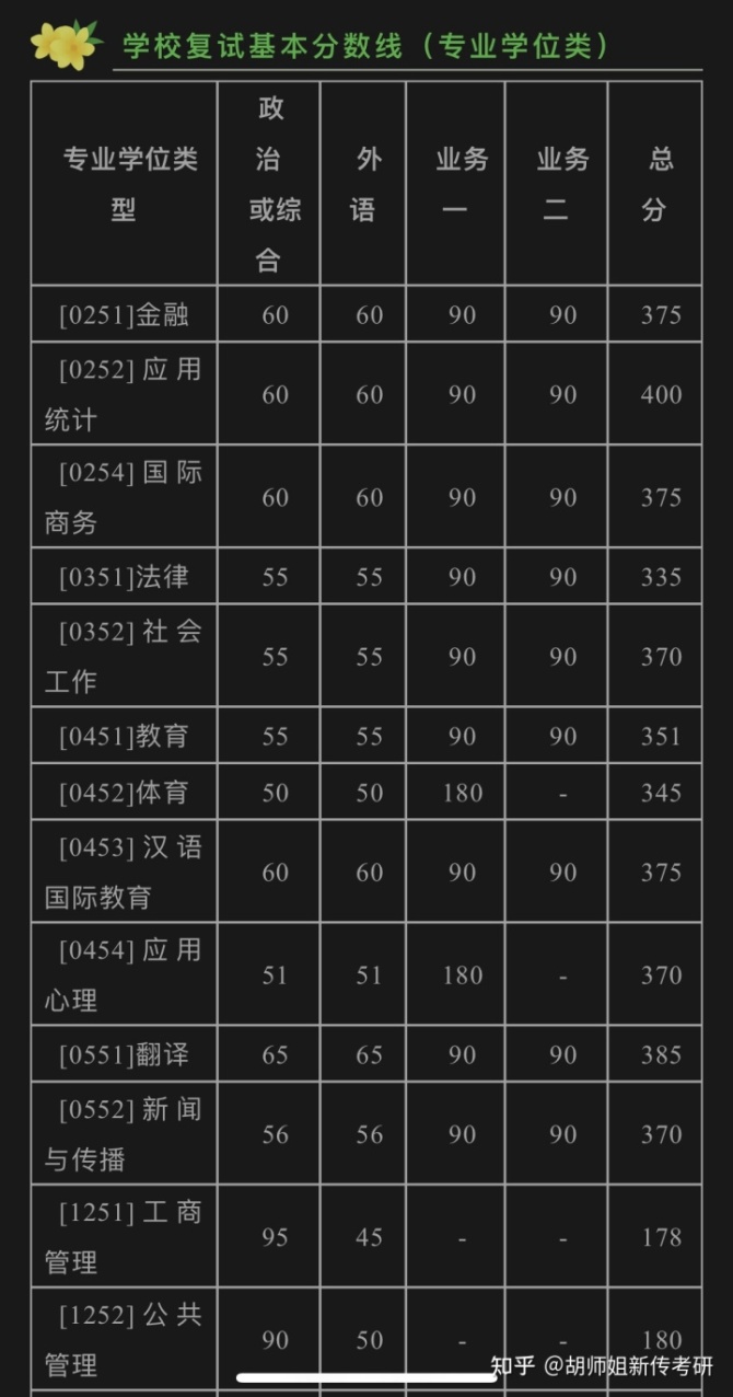 考研最容易過國家線的專業_考研過國家線難嗎_考研考過國家線難不難