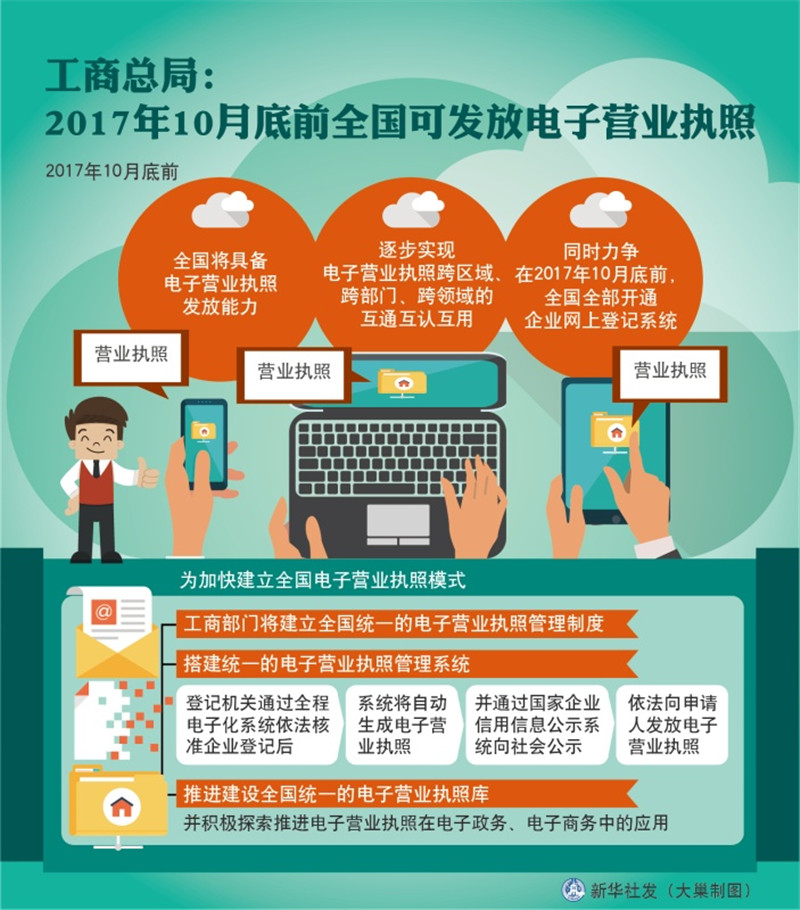 2024一級建造師電子版證書怎么打印_如何打印建造師電子證書_建筑電子證書怎么打印