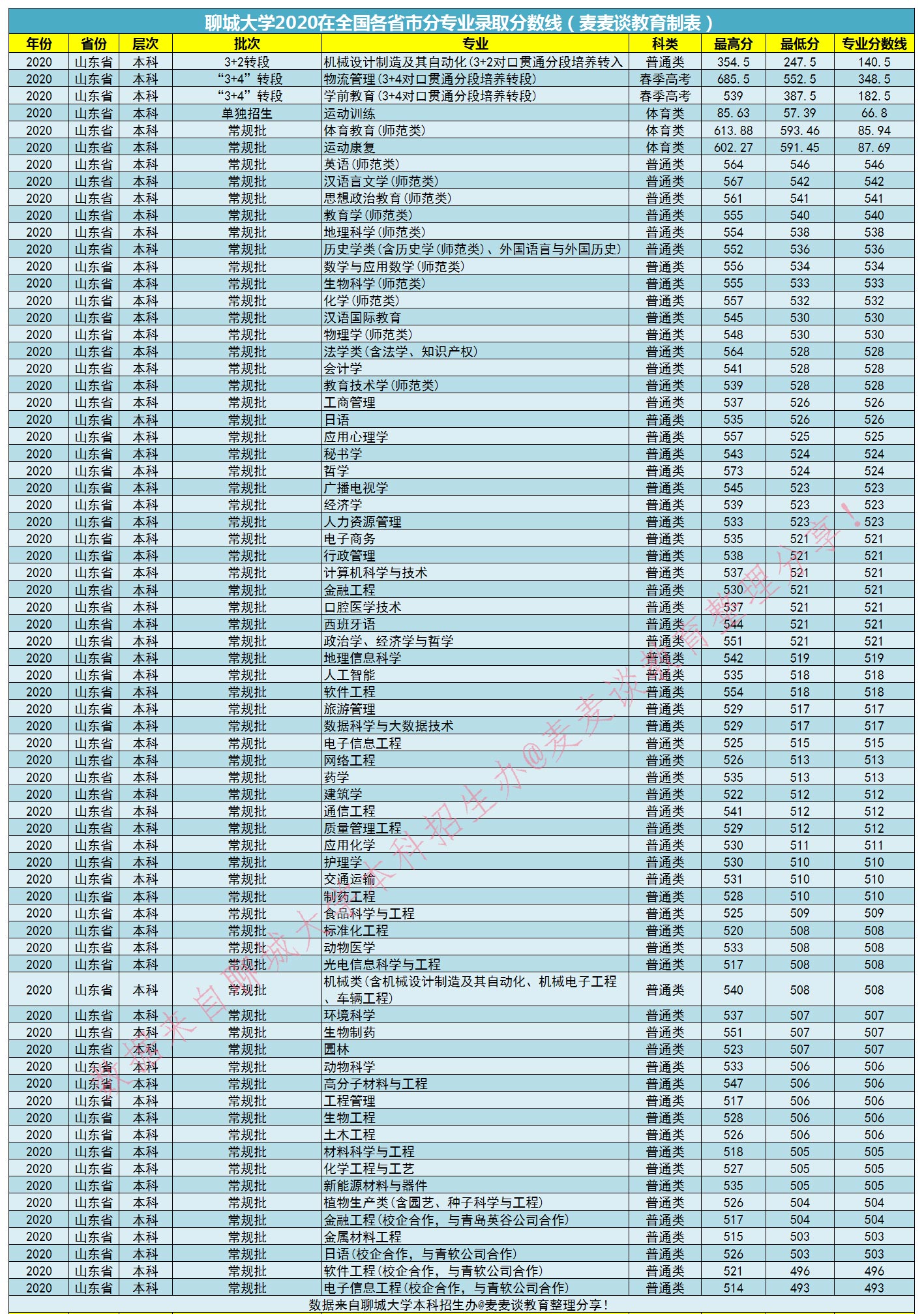 陜西最爛的二本學校_陜西二本學校排名前十_陜西二本最好的學校是哪個學校