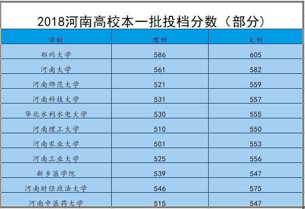 理科300到400分的二本大學_理科的二本分數線是幾百多_理科二本大學分數線低