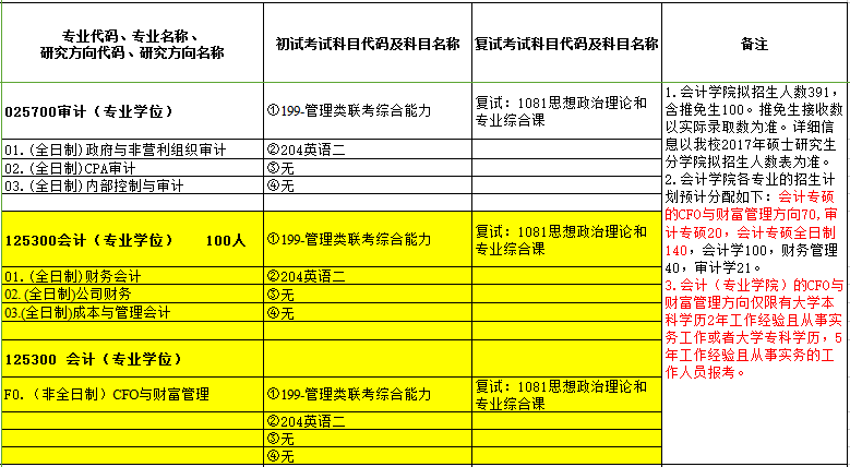 注冊會計師江西考試時間_2024年江西注冊會計師考試_2021江西注冊會計師考試