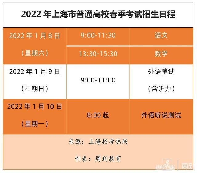 科目高考順序表怎么排_(tái)高考科目順序表_高考科目順序安排的用意