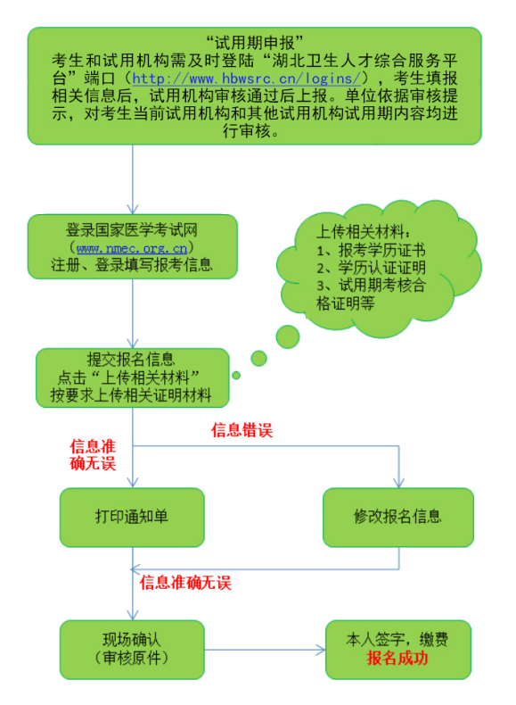 浙江自考報考簡章_2022年浙江自考報名時間_2024年浙江自考報考條件