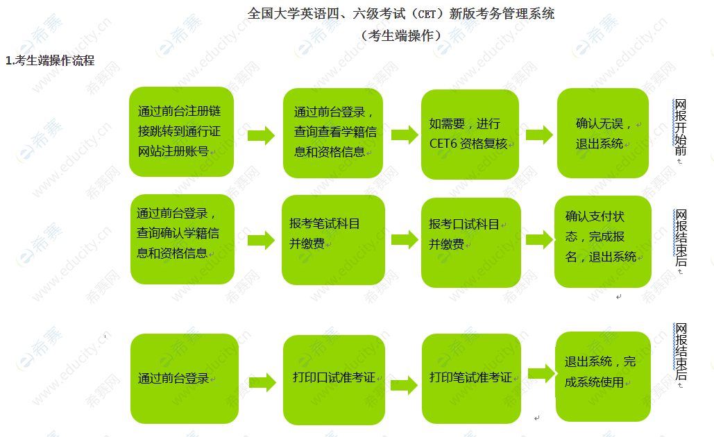 2022年浙江自考報名時間_2024年浙江自考報考條件_浙江自考報考簡章
