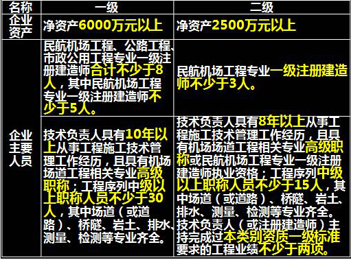 2024一級建造師分幾個專業(yè)_建造師專業(yè)目錄_建造師專業(yè)分類對照表
