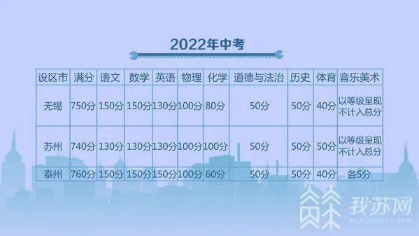 2024一級(jí)建造師分?jǐn)?shù)合格線_2021建造師分?jǐn)?shù)_建造師考試分?jǐn)?shù)線劃定標(biāo)準(zhǔn)