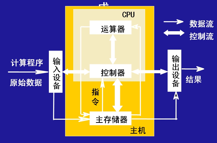 網絡管理員考試大綱2021_網絡管理員考試題庫解析_網絡管理員考試