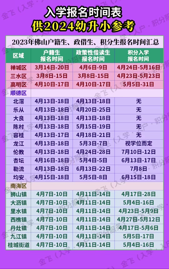 佛山中考信息管理系統_佛山市中考管理網登錄入口_佛山中考網站登錄