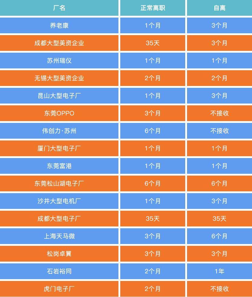 社會資源人力保障網_白城市人力資源和社會保障局_市級人力資源社會保障部門