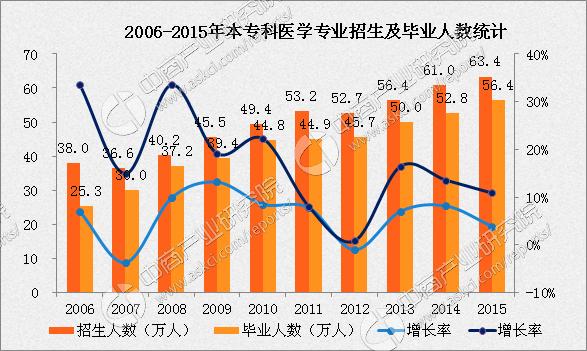 考研歷年人數報錄比_考研歷年人數統計_歷年考研人數