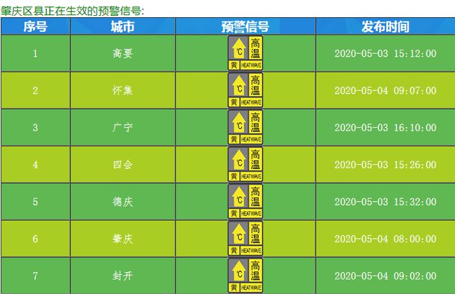 天氣預(yù)警顏色_預(yù)警天氣顏色等級(jí)_天氣預(yù)警的顏色