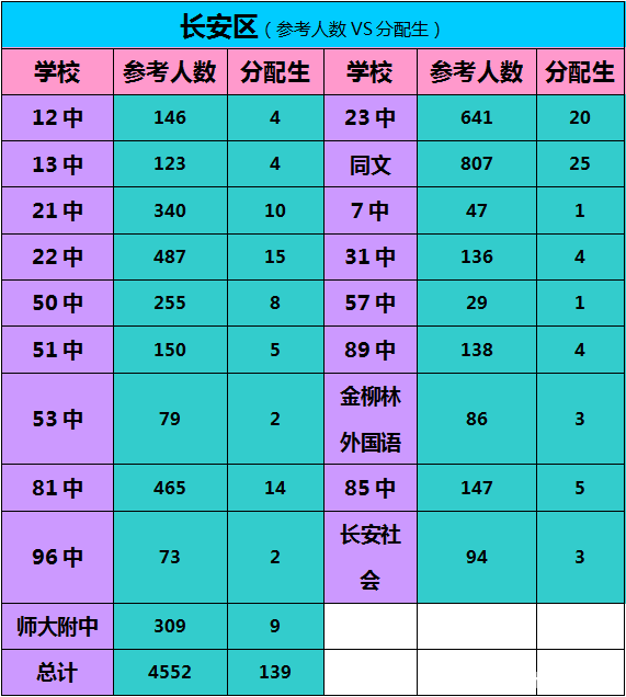 江西宜春中考成績查詢_中考江西查詢成績宜春怎么查_江西宜春市中考成績何時可查