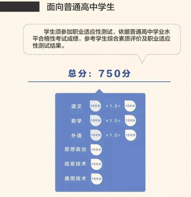 2024高考成績(jī)查詢_2024年高考分?jǐn)?shù)查詢_2o21高考分?jǐn)?shù)查詢時(shí)間