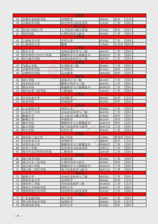 西南交通大學2024錄取分數線_西南交通大學2024錄取分數線_西南交通大學今年錄取線
