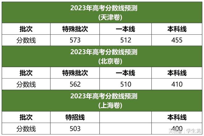 湖北202l年高考分數線_湖北高考分數線今年_湖北2024年高考分數線