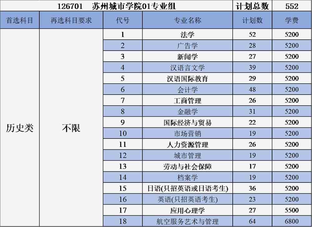2024貴州高考錄取分數線_202l年貴州高考錄取分數線_2031貴州高考分數線