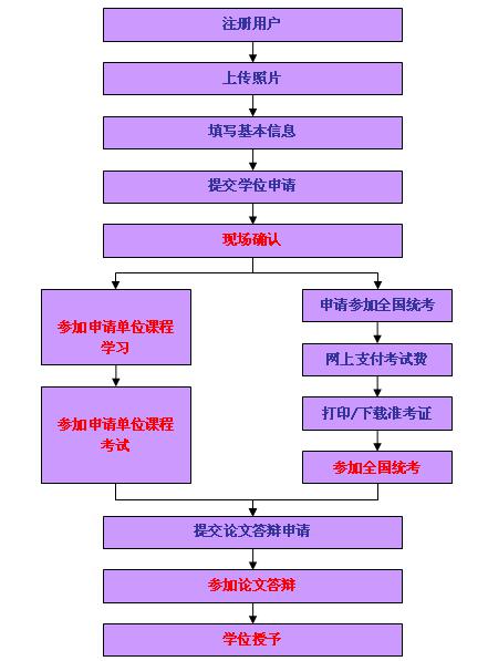 2024年山西考研報考條件_山西考研政策_山西2021考研要求