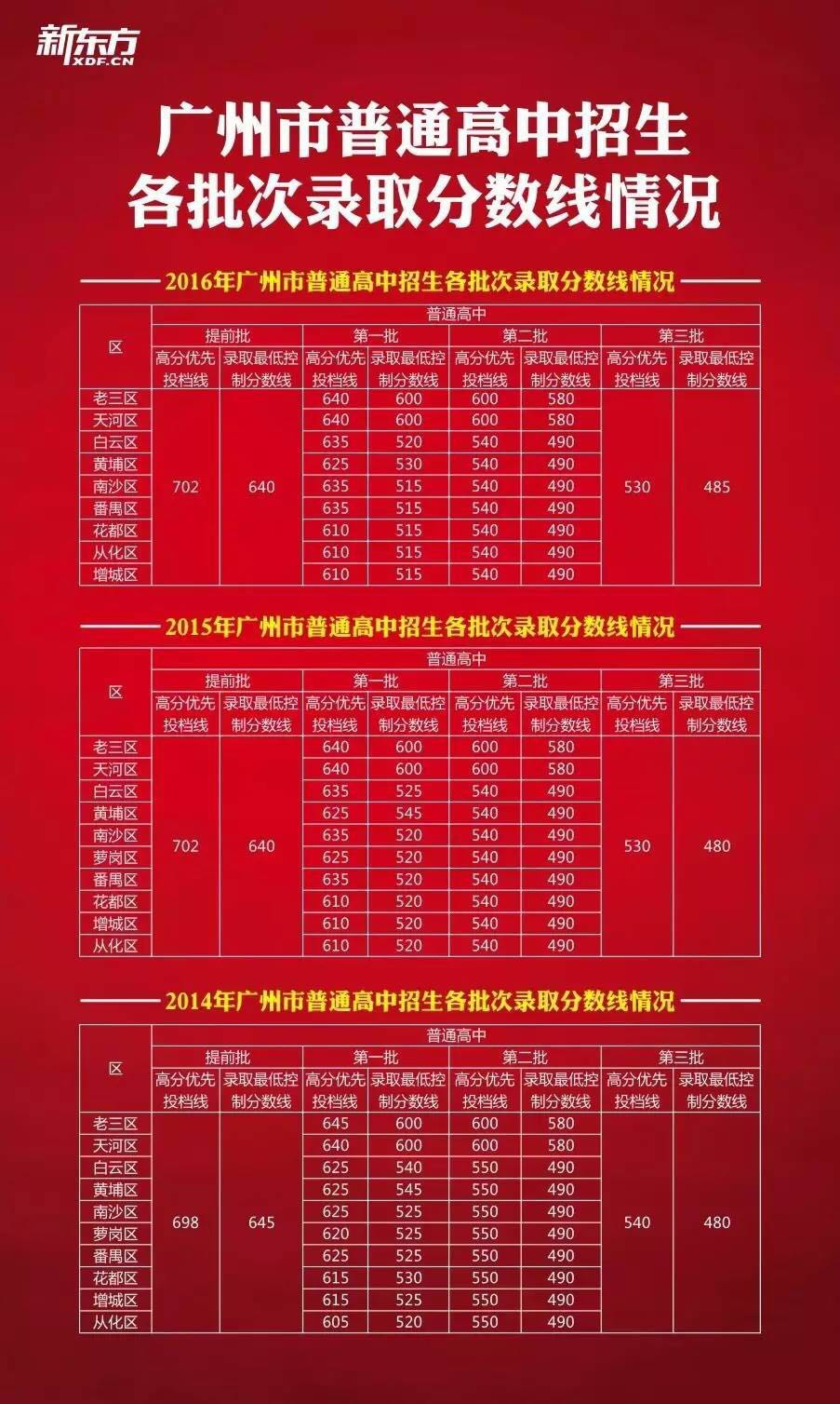 福州二中分數線_福州二中分數線2023_福州二中分數線多少2022