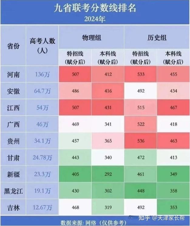 貴州警察學院取分線_貴州警察學院分數線_貴州警察學院錄取最低分數線