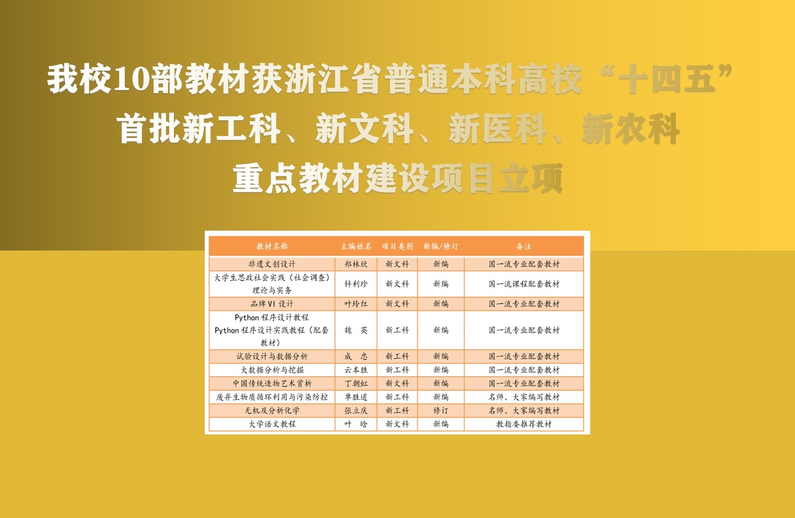 楚雄醫專高考錄取分數線_2024年楚雄醫藥高等專科學校錄取分數線_云南楚雄醫藥高等專科分數線